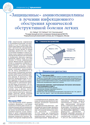 «Защищенные» аминопенициллины в лечении инфекционного обострения хронической обструктивной болезни легких