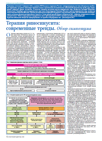 Терапия риносинусита:  современные тренды. Обзор симпозиума