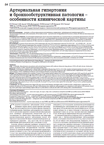 Артериальная гипертония и бронхообструктивная патология – особенности клинической картины