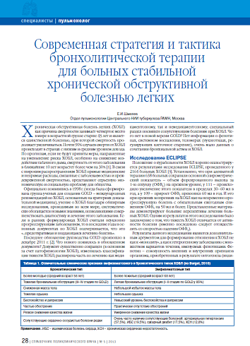 Современная стратегия и тактика бронхолитической терапии для больных стабильной хронической обструктивной болезнью легких