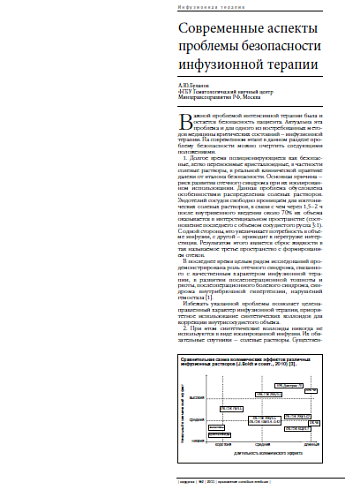 Современные аспекты проблемы безопасности инфузионной терапии