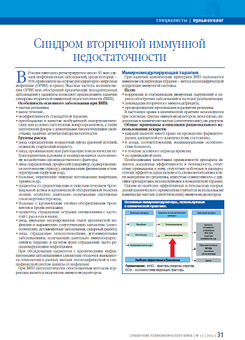 Синдром вторичной иммунной недостаточности