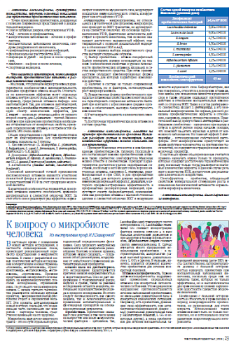 К вопросу о микробиоте человека