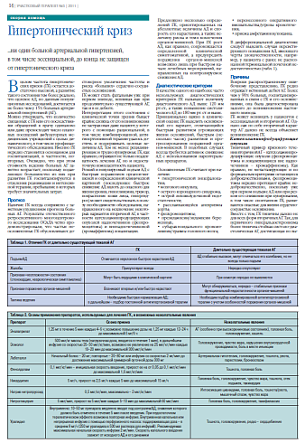 Гипертонический криз 