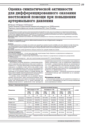 Оценка симпатической активности для дифференцированного оказания неотложной помощи при повышении артериального давления