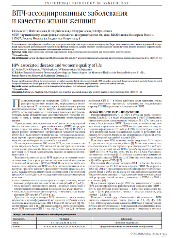 ВПЧ-ассоциированные заболевания и качество жизни женщин