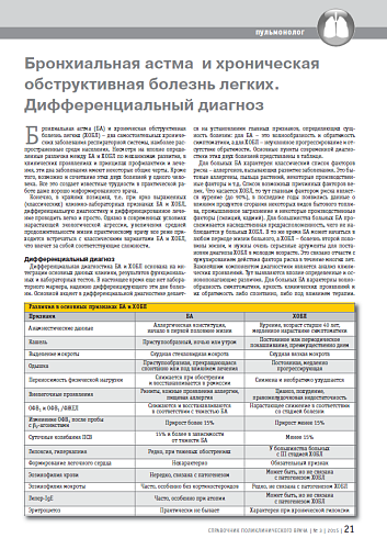 Бронхиальная астма и хроническая обструктивная болезнь легких. Дифференциальный диагноз