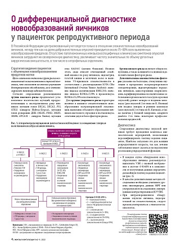 О дифференциальной диагностике новообразований яичников у пациенток репродуктивного периода