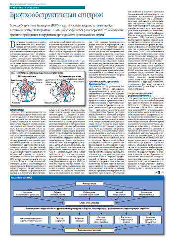 Бронхообструктивный синдром