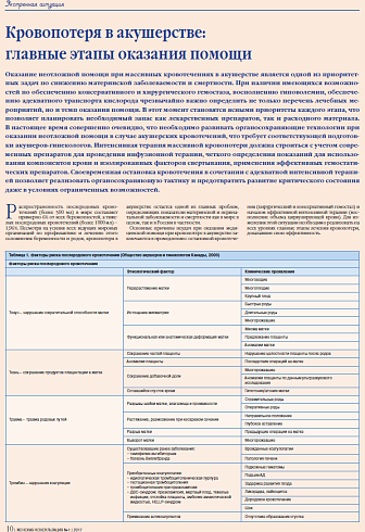 Кровопотеря в акушерстве:  главные этапы оказания помощи