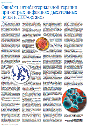 Ошибки антибактериальной терапии при острых инфекциях дыхательных путей и ЛОР-органов