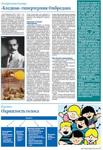 Охриплость голоса