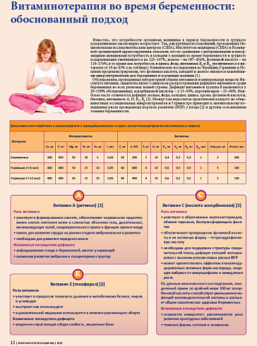 Витаминотерапия во время беременности: обоснованный подход
