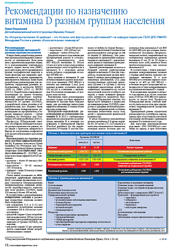 Рекомендации по назначению витамина D разным группам населения