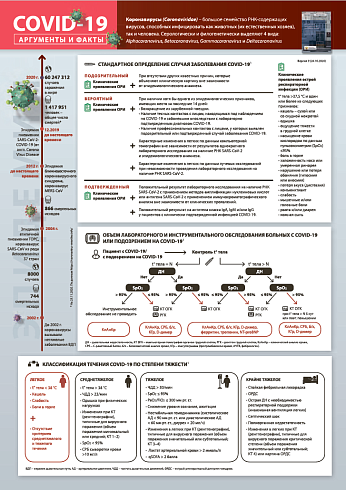 COVID-19: аргументы и факты