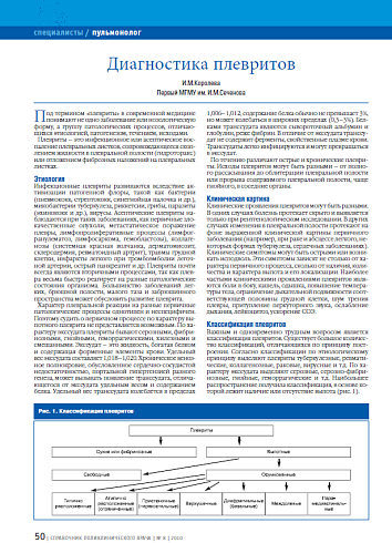 Диагностика плевритов