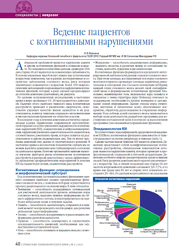 Ведение пациентов с когнитивными нарушениями