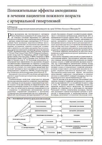 Положительные эффекты амлодипина  в лечении пациентов пожилого возраста  с артериальной гипертензией