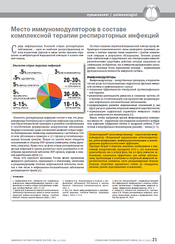 Место иммуномодуляторов в составе комплексной терапии респираторных инфекций