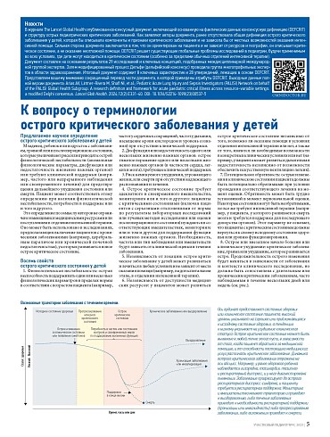К вопросу о терминологии острого критического заболевания у детей