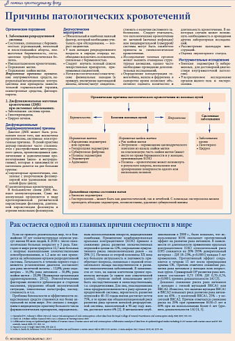 Причины патологических кровотечений