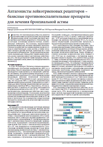 Антагонисты лейкотриеновых рецепторов – базисные противовоспалительные препараты для лечения бронхиальной астмы
