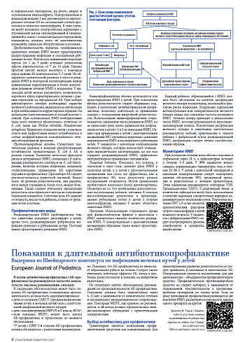 Показания к длительной антибиотикопрофилактике  Выдержка из Швейцарского консенсуса по инфекциям мочевых путей у детей