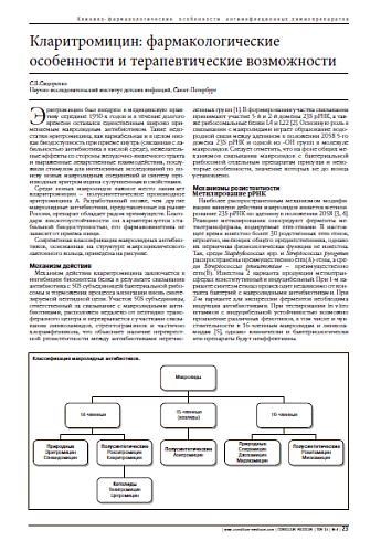 Кларитромицин: фармакологические особенности и терапевтические возможности