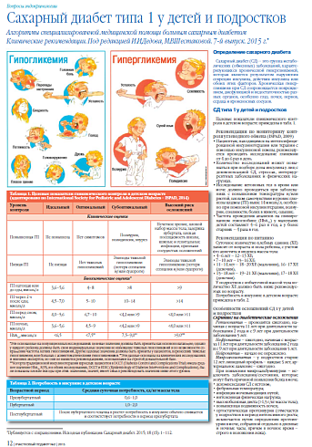 Клинические рекомендации сахарный диабет 2023 у взрослых. Схема развития сахарного диабета 1 типа. Сахарный диабет клинические рекомендации. Список литературы сахарный диабет у детей. Этиология и патогенез сахарного диабета 1 типа.