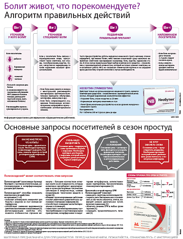 Болит живот, что порекомендуете? Алгоритм правильных действий