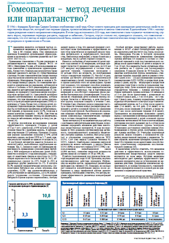 Гомеопатия – метод лечения или шарлатанство?