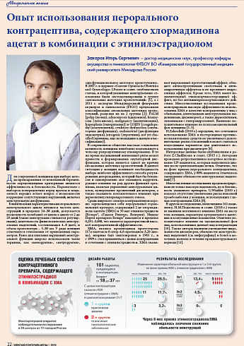 Опыт использования перорального контрацептива, содержащего хлормадинона ацетат в комбинации с этинилэстрадиолом