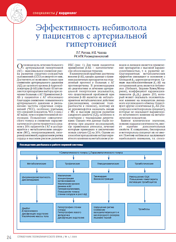 Эффективность небиволола у пациентов с артериальной гипертонией