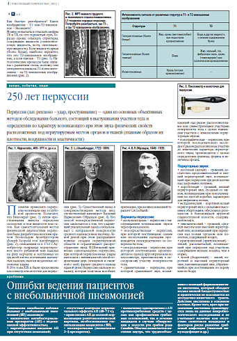 250 лет перкуссии 