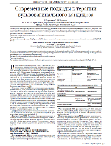 Современные подходы к терапии вульвовагинального кандидоза