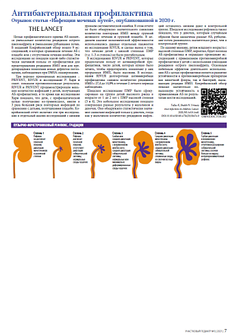 Антибактериальная профилактика Отрывок статьи Инфекции мочевых путей, опубликованной в 2020 г.