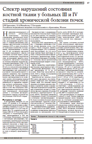 Спектр нарушений состояния костной ткани у больных III и IV стадий хронической болезни почек