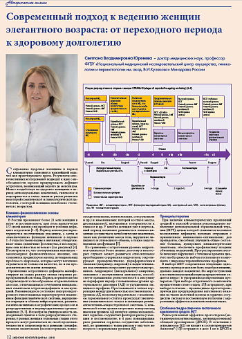 Современный подход к ведению женщин  элегантного возраста: от переходного периода  к здоровому долголетию