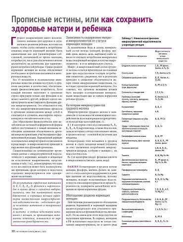 Прописные истины, или как сохранить здоровье матери и ребенка