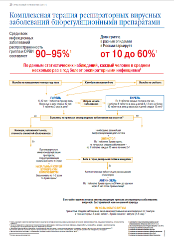 Комплексная терапия респираторных вирусных заболеваний биорегуляционными препаратами