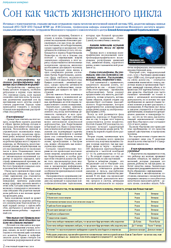 Сон как часть жизненного цикла