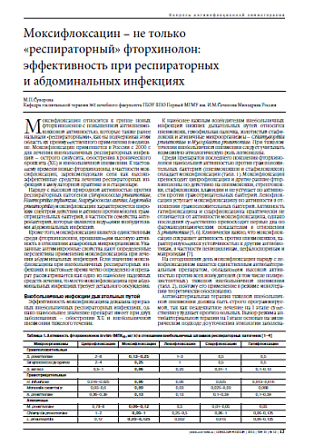 Моксифлоксацин – не только «респираторный» фторхинолон: эффективность при респираторных и абдоминальных инфекциях