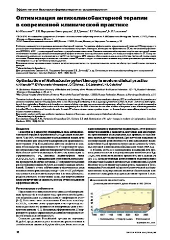 Оптимизация антихеликобактерной терапии  в современной клинической практике