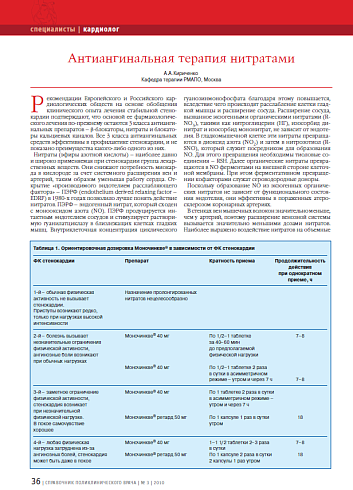 Антиангинальная терапия нитратами
