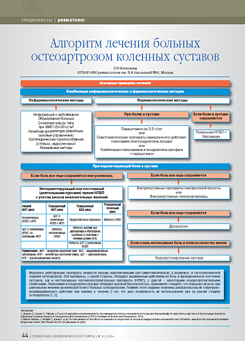 Алгоритм лечения больных остеоартрозом коленных суставов