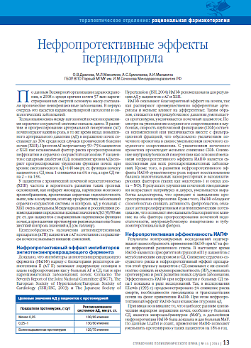 Нефропротективные эффекты периндоприла