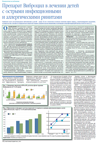 Препарат Виброцил в лечении детей с острыми инфекционными и аллергическими ринитами