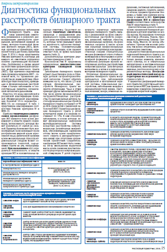 Диагностика функциональных расстройств билиарного тракта