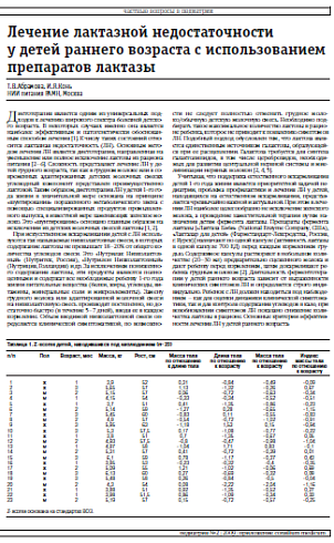 Лечение лактазной недостаточности у детей раннего возраста с использованием препаратов лактазы