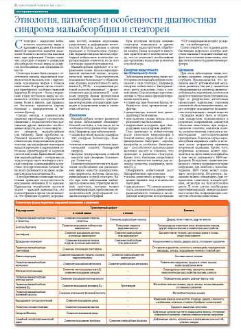 Этиология, патогенез и особенности диагностики синдрома мальабсорбции и стеатореи